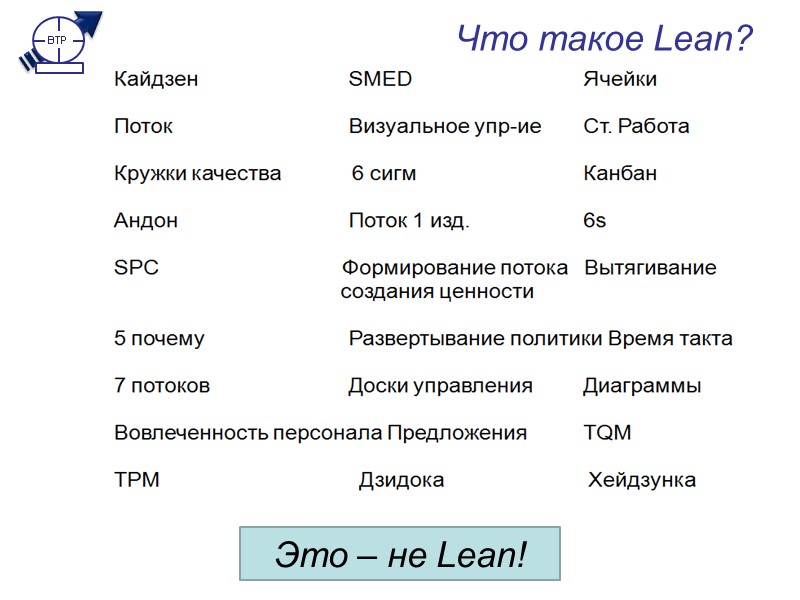 Что такое Lean?  Это – не Lean!